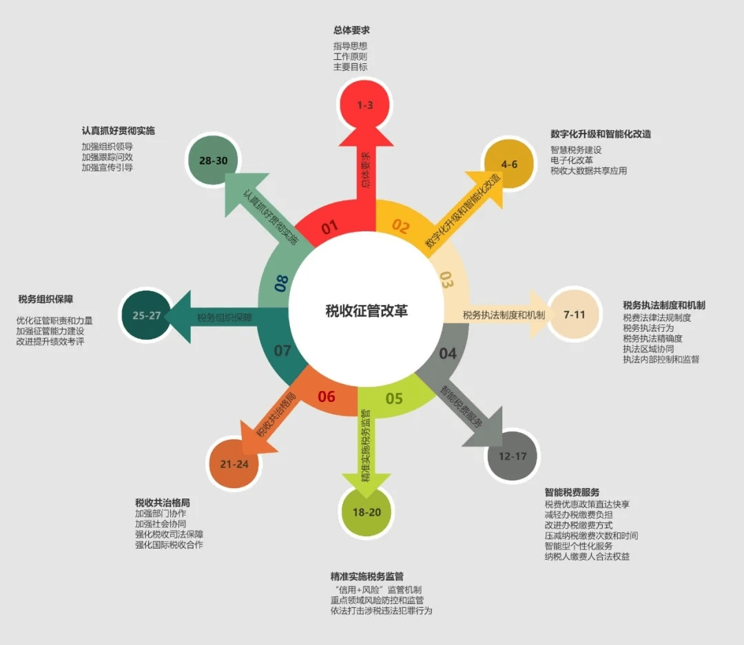 票点点：助力企业数字化经济快速发展