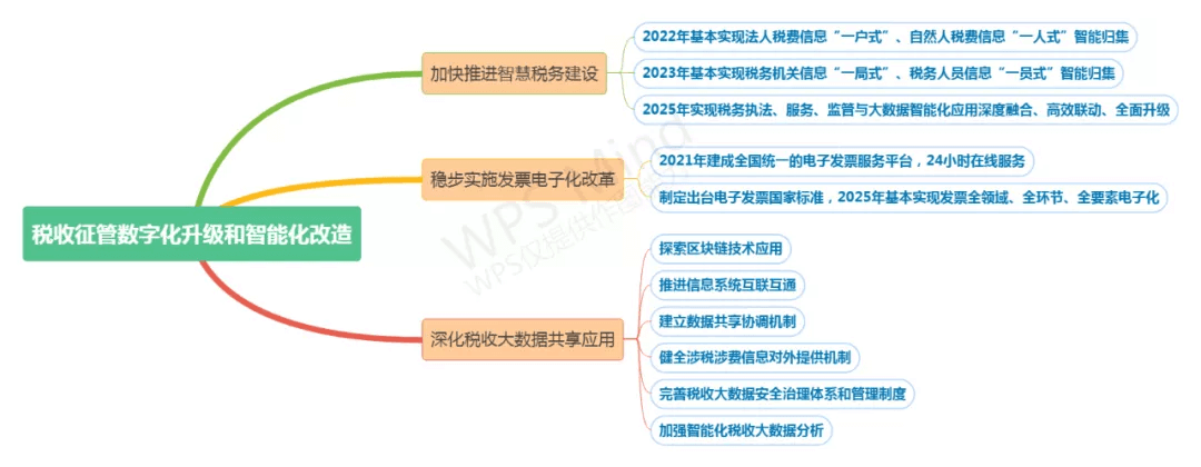 票点点：助力企业数字化经济快速发展