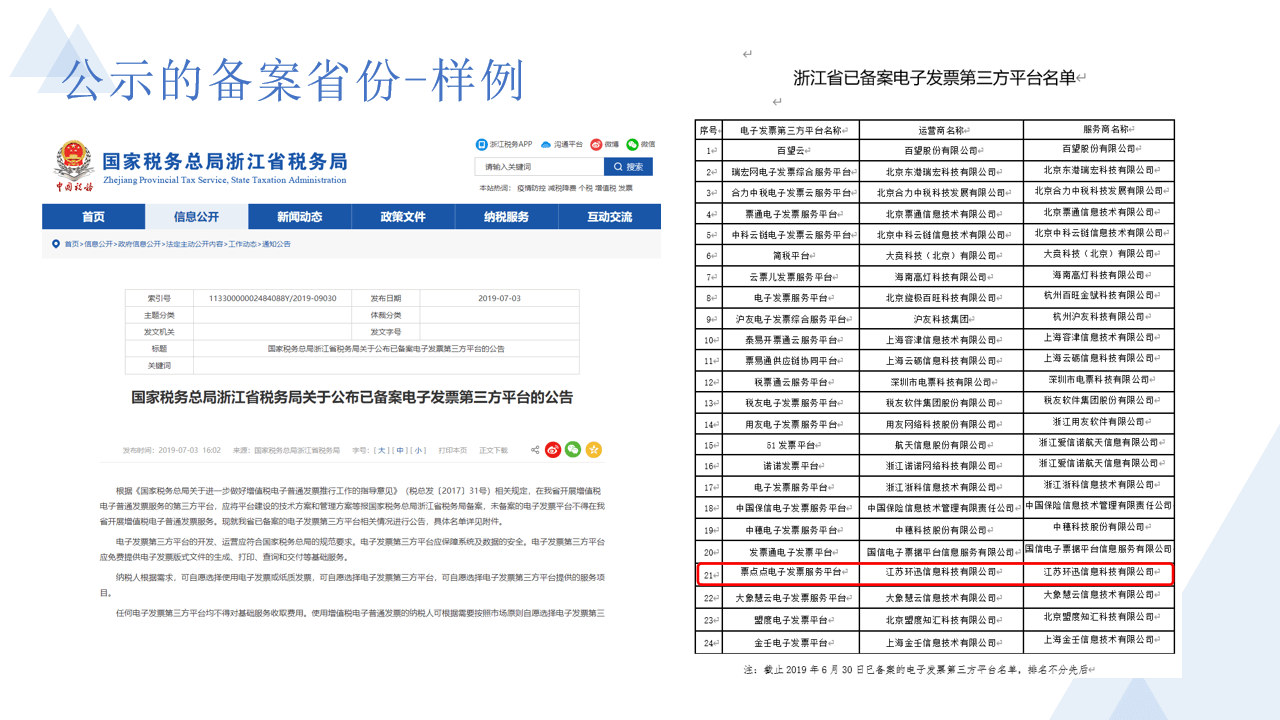 票点点：助力企业数字化经济快速发展