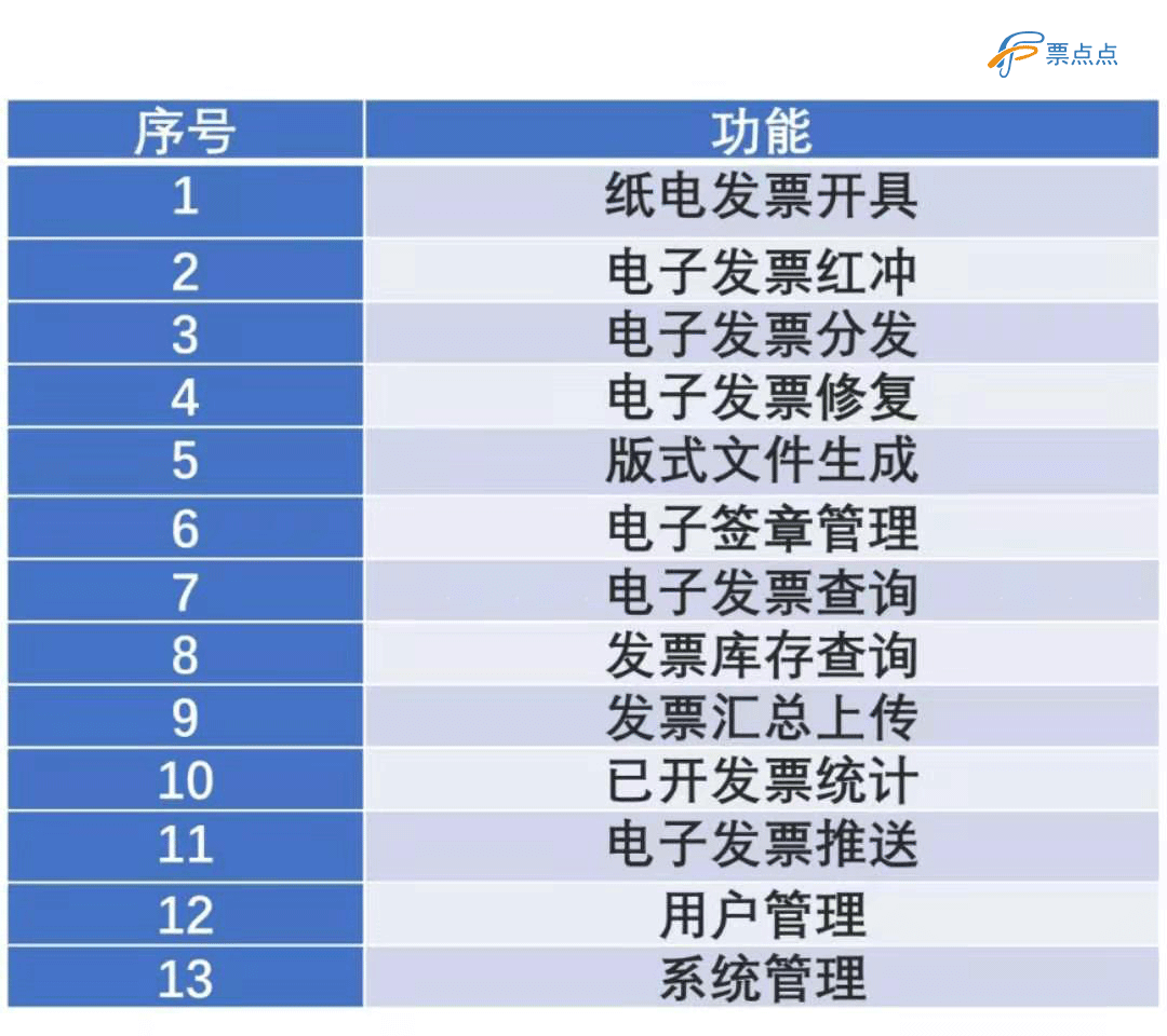 票点点：助力企业数字化经济快速发展